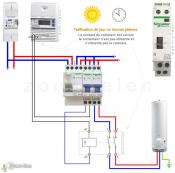 Electricien batiment norme nf